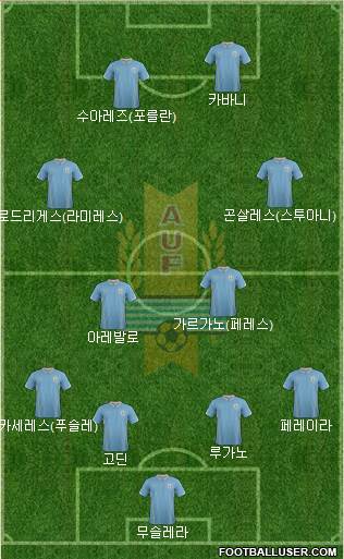 Uruguay Formation 2014