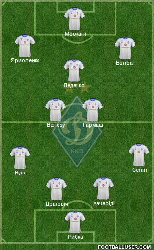 Dinamo Kiev Formation 2014