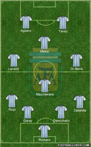 Argentina Formation 2014