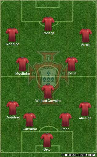 Portugal Formation 2014