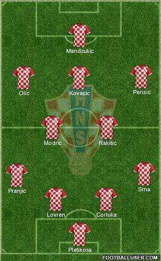 Croatia Formation 2014