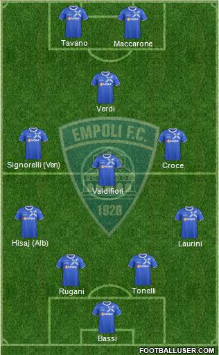 Empoli Formation 2014