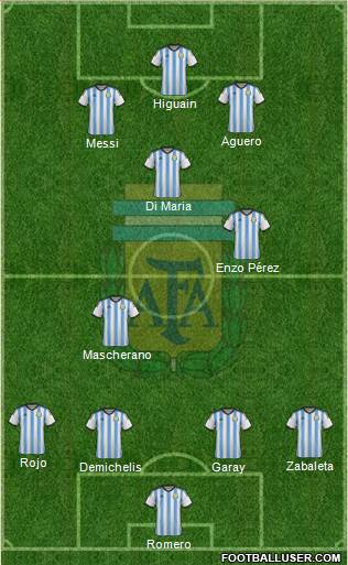 Argentina Formation 2014