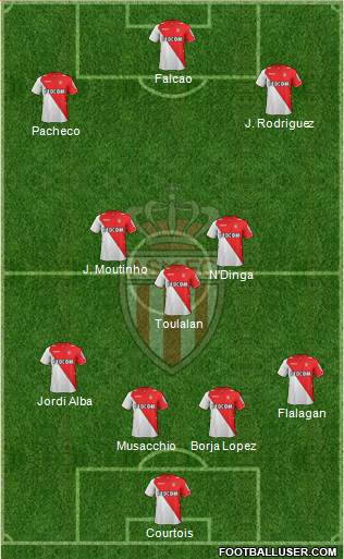 AS Monaco FC Formation 2014