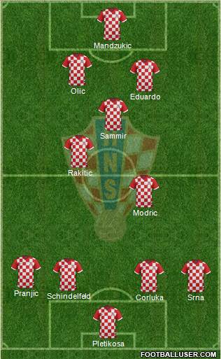 Croatia Formation 2014