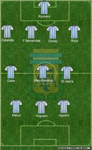 Argentina Formation 2014