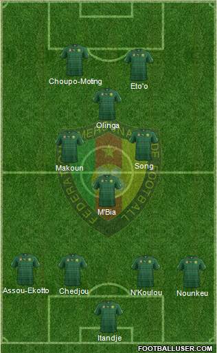 Cameroon Formation 2014