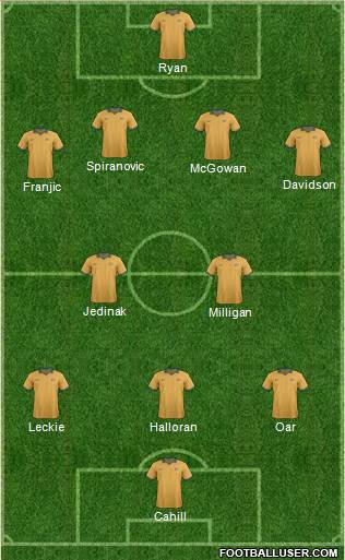 Australia Formation 2014