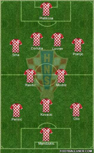 Croatia Formation 2014