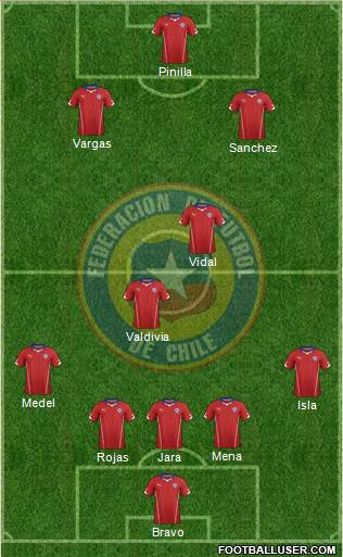 Chile Formation 2014