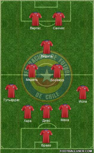 Chile Formation 2014