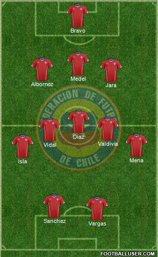 Chile Formation 2014