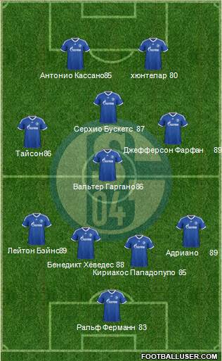 FC Schalke 04 Formation 2014