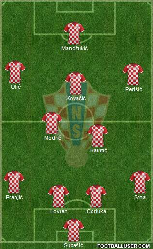 Croatia Formation 2014