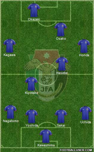 Japan Formation 2014