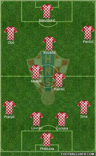 Croatia Formation 2014