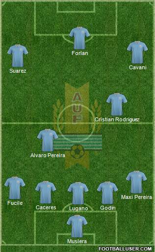 Uruguay Formation 2014