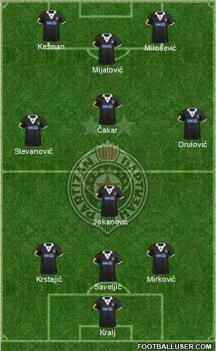 FK Partizan Beograd Formation 2014