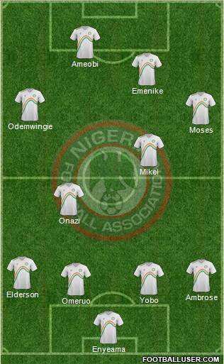 Nigeria Formation 2014