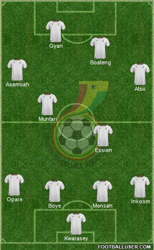 Ghana Formation 2014