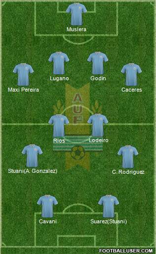 Uruguay Formation 2014