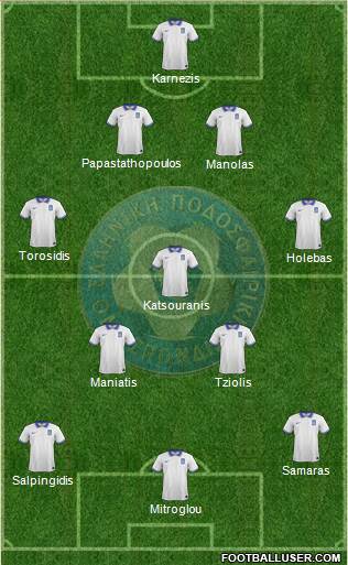 Greece Formation 2014