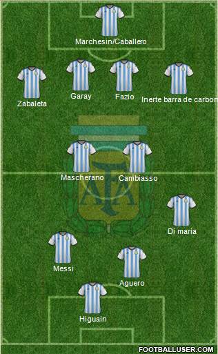 Argentina Formation 2014