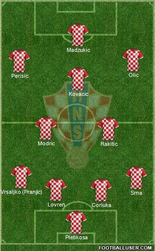 Croatia Formation 2014