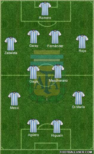 Argentina Formation 2014