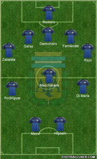 Argentina Formation 2014