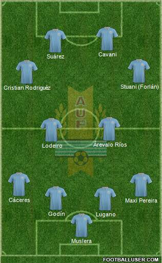 Uruguay Formation 2014