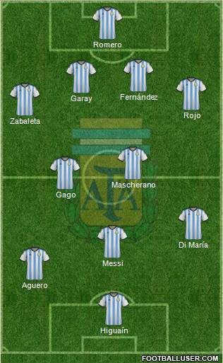 Argentina Formation 2014