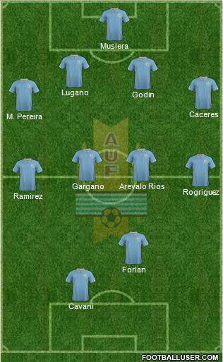 Uruguay Formation 2014