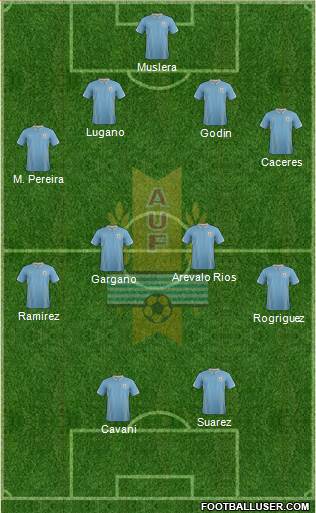 Uruguay Formation 2014