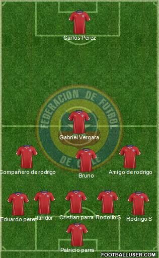 Chile Formation 2014