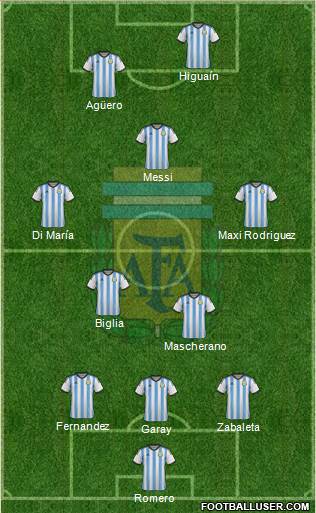 Argentina Formation 2014