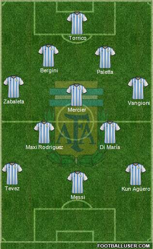 Argentina Formation 2014