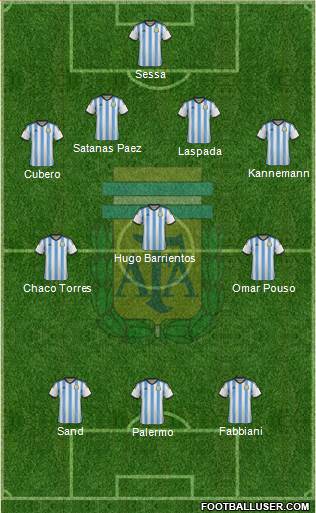 Argentina Formation 2014