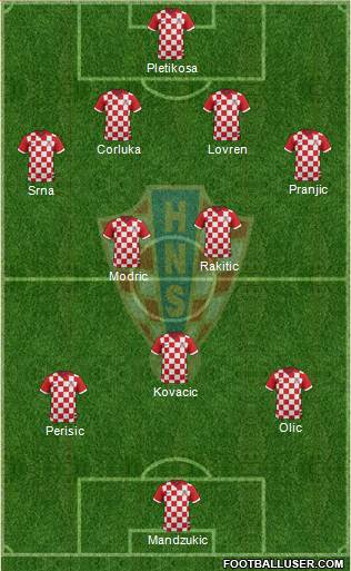 Croatia Formation 2014