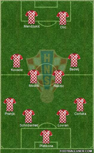 Croatia Formation 2014