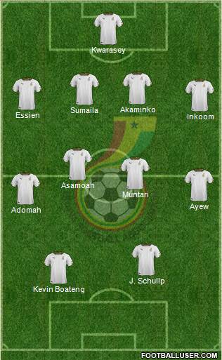 Ghana Formation 2014