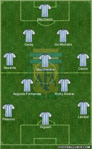 Argentina Formation 2014