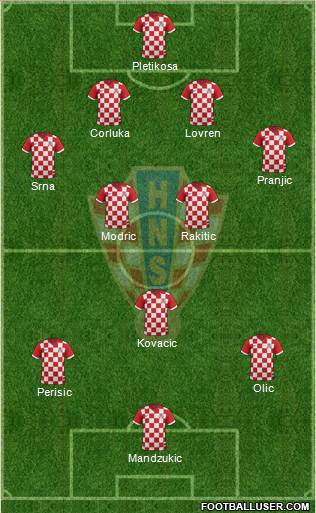 Croatia Formation 2014