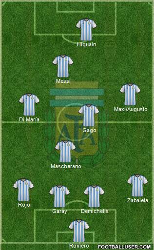 Argentina Formation 2014