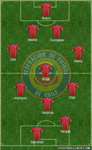 Chile Formation 2014