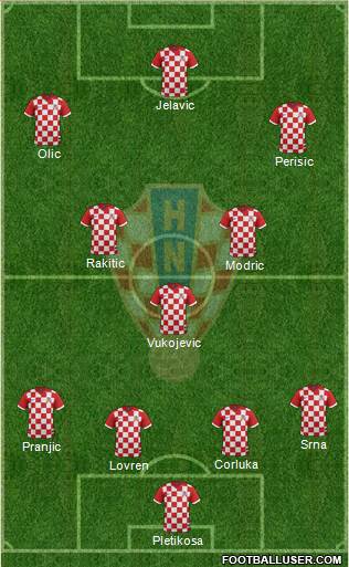 Croatia Formation 2014