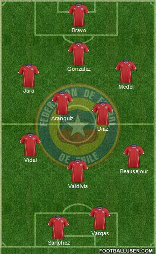 Chile Formation 2014