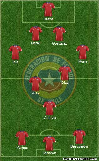 Chile Formation 2014