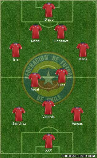 Chile Formation 2014