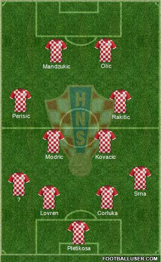 Croatia Formation 2014